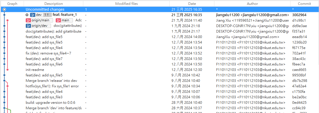 ../../../_images/commit_after_regret-1.jpg