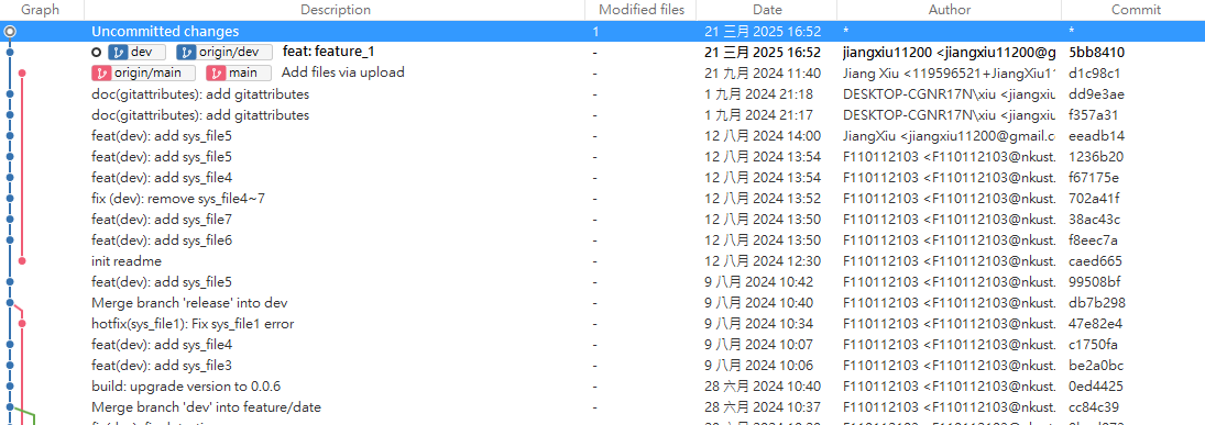 ../../../_images/commit_after_regret-6.jpg