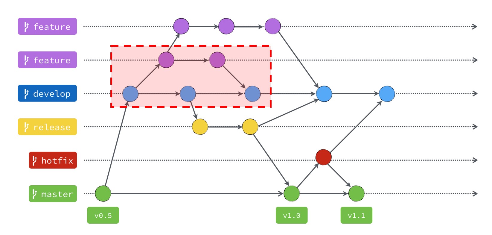 ../../../_images/gitflow-3.jpg