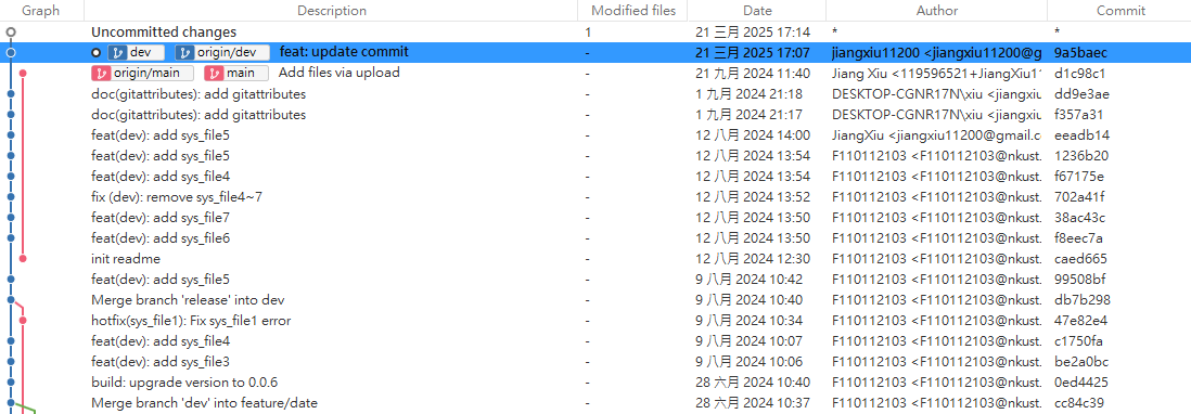 ../../../_images/commit_after_regret-10.jpg
