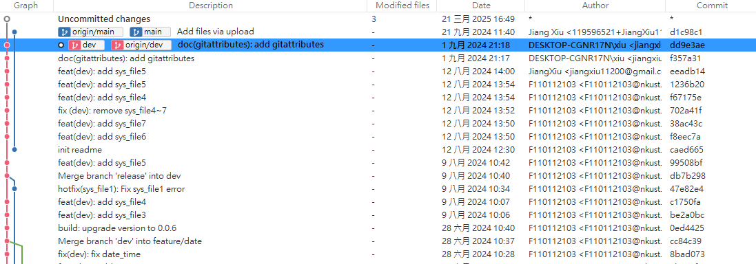 ../../../_images/commit_after_regret-4.jpg