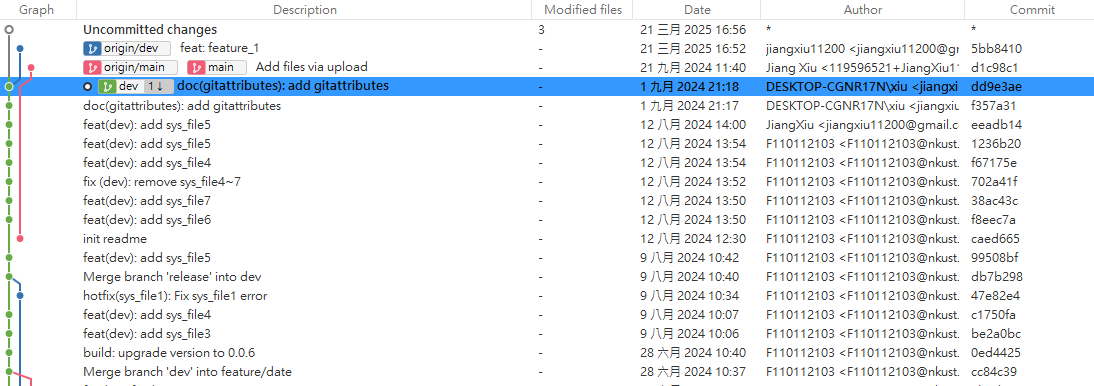../../../_images/commit_after_regret-7.jpg