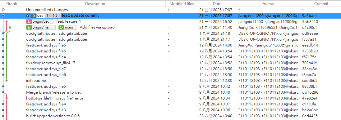 ../../../_images/commit_after_regret-8.jpg