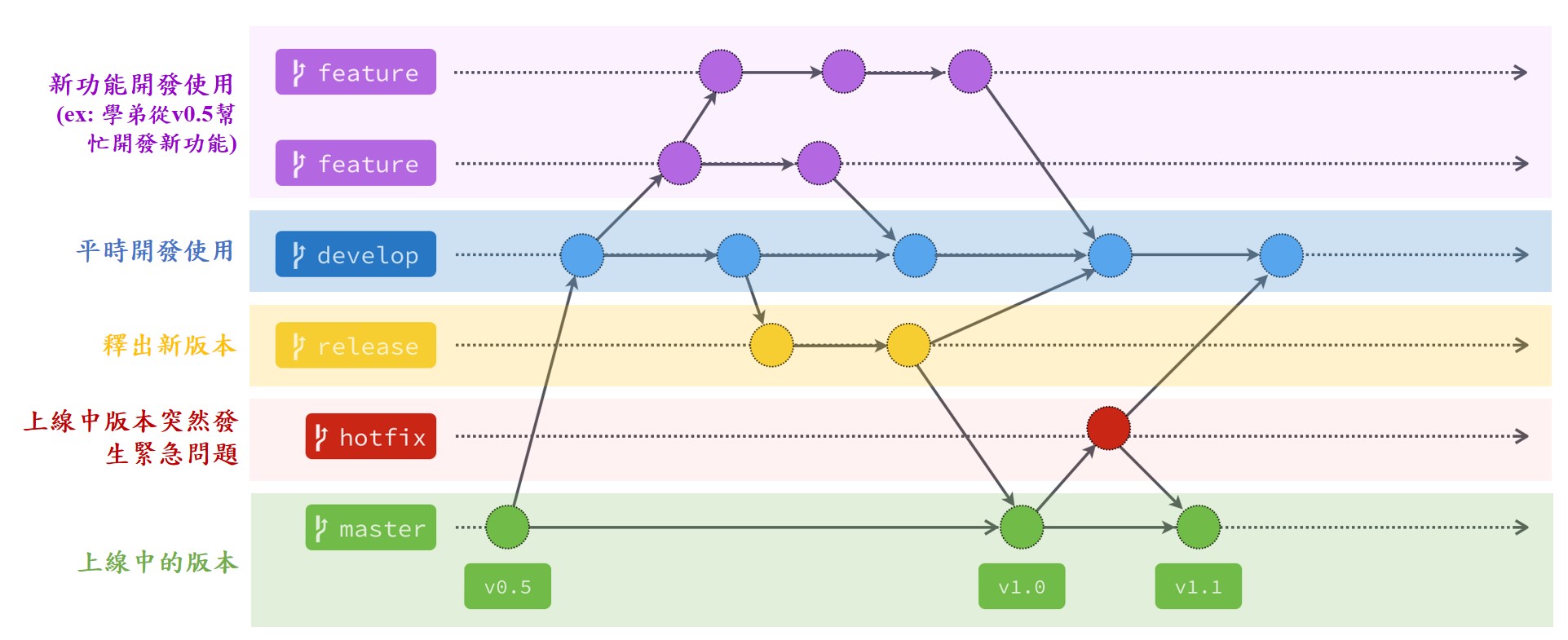 ../../../_images/gitflow-1.jpg